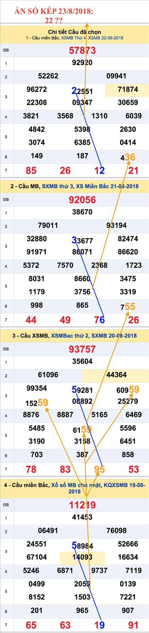An so kep thu hai XSMB 23-08-2018 An so kep thu hai XSMB 23-08-2018